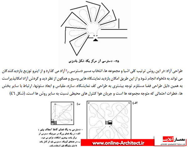 قواعد طراحی ساختمان نمايشگاهی قواعد طراحی ساختمان نمايشگاهی